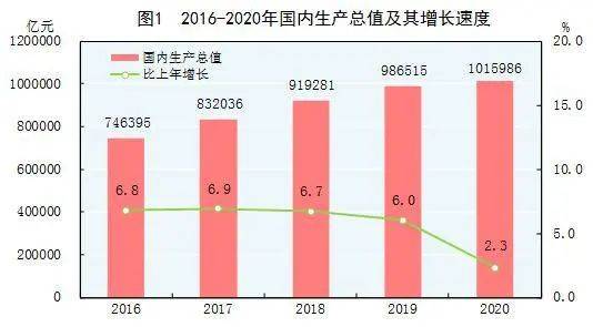 公报出来了！↑2.3%！