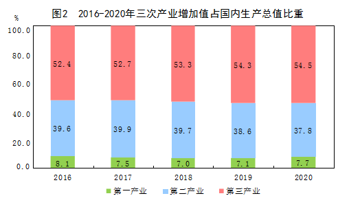 国家统计局：2020年国内生产总值1015986亿元 比上年增长2.3%