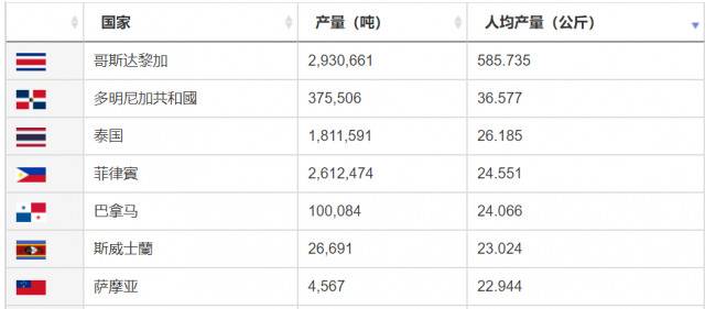 图源：Atalas Big数据网站