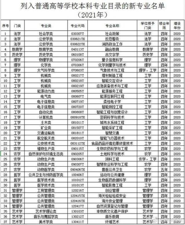 西湖大学首批5个本科专业确定