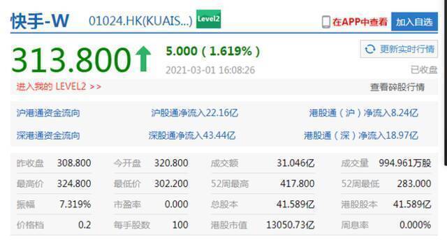 恒生科技指数收盘大涨近4% 阿里健康涨超9%