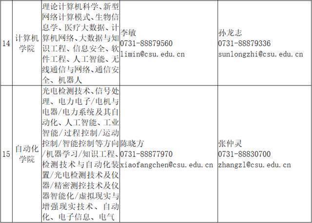 重磅！中南大学诚邀您申报海外优青！