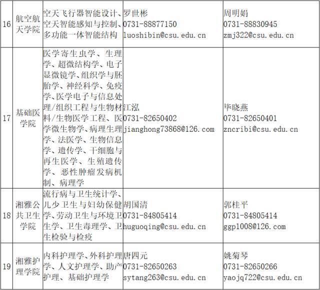 重磅！中南大学诚邀您申报海外优青！