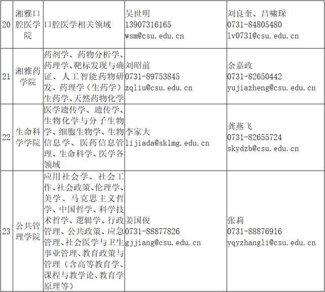 重磅！中南大学诚邀您申报海外优青！