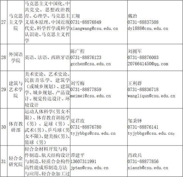 重磅！中南大学诚邀您申报海外优青！