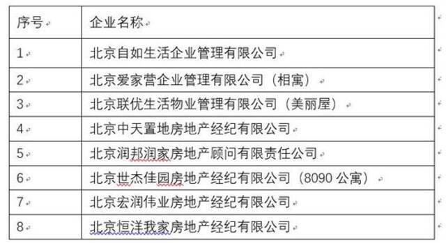 北京首批纳入押金托管住房租赁企业名单公布：包括自如等8家