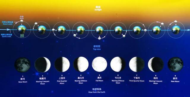 上海天文馆建设项目整体工程临近尾声，6月中下旬有望试运行