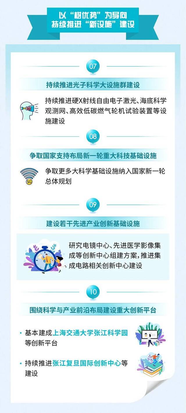 上海：2021年新建1万个5G宏基站，3万个公用桩、私人桩、专用桩