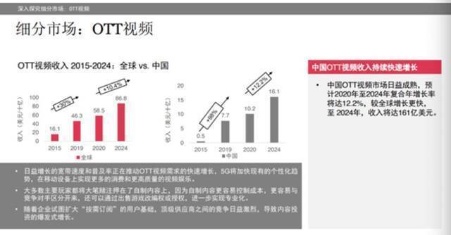 图源：普华永道报告