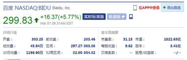 百度开盘涨约7%:此前消息称其拆股计划生效 传递赴港二次上市信号