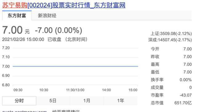 深圳国资拟148亿接盘苏宁易购！张近东的下一步怎么走？