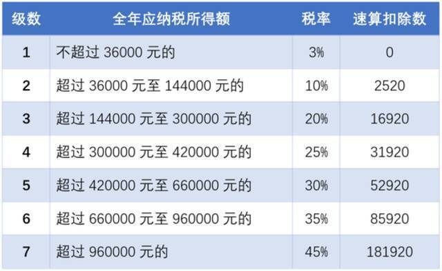 这笔钱多退少补，今起办理！有人去年退了8000多