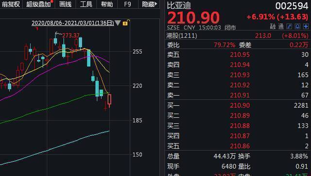 工信部最新定调新能源汽车 相关产业链公司影响几何