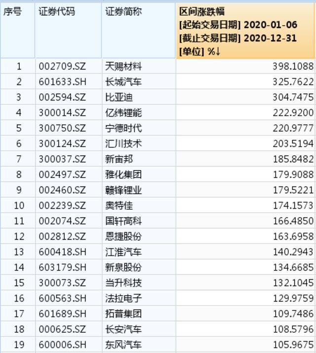 工信部最新定调新能源汽车 相关产业链公司影响几何