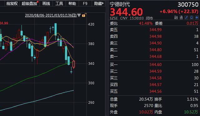 工信部最新定调新能源汽车 相关产业链公司影响几何