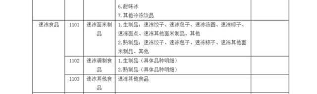 你点的外卖一年半前就做好了？市场监管部门去查了