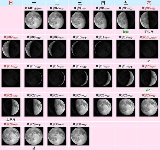 3月份月相图