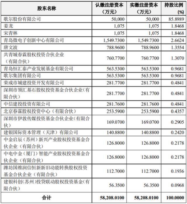 山东首富、歌尔股份董事长姜滨，又将斩获一个IPO