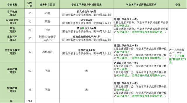 权威发布  浙江师范大学2021年“三位一体”综合评价招生章程