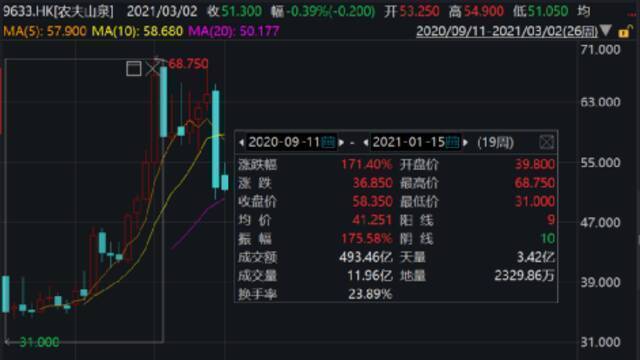 最新全球富豪榜出炉：中国首富财富达5500亿 是李嘉诚丁磊之和