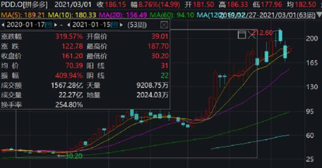 最新全球富豪榜出炉：中国首富财富达5500亿 是李嘉诚丁磊之和