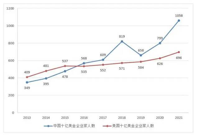 图片来源：《2021胡润全球富豪榜》