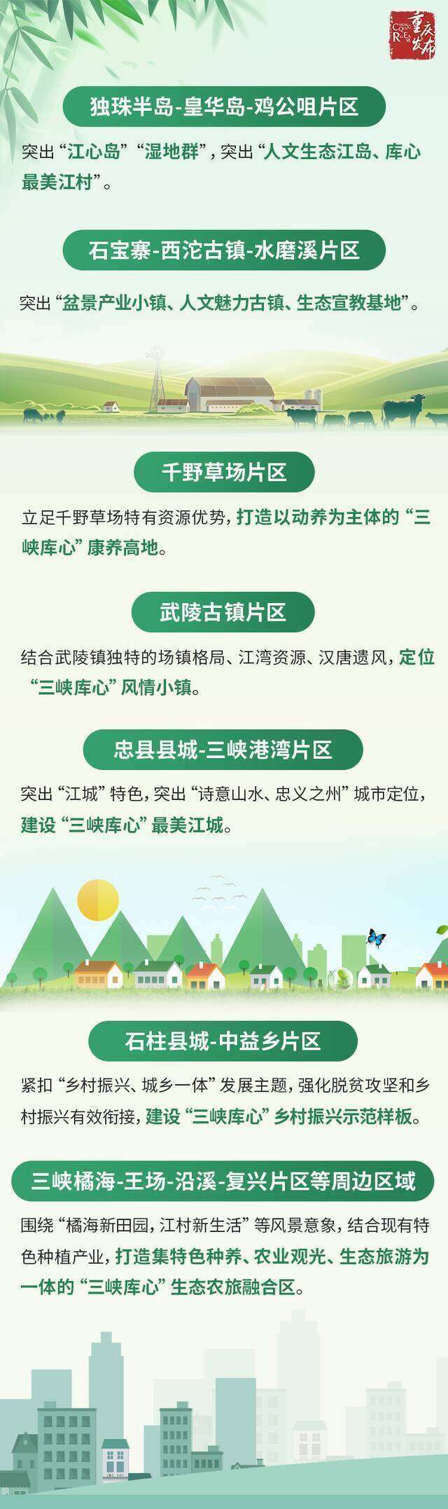 发布会｜新名片！新地标！重庆要建“三峡库心·长江盆景”