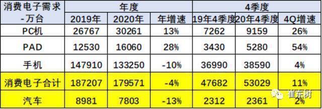 乘联会秘书长崔东树：汽车芯片的断供风险逐步化解