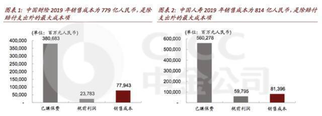 需求暴增，保险业将孕育百亿美元巨头：独角兽水滴有望力拔头筹