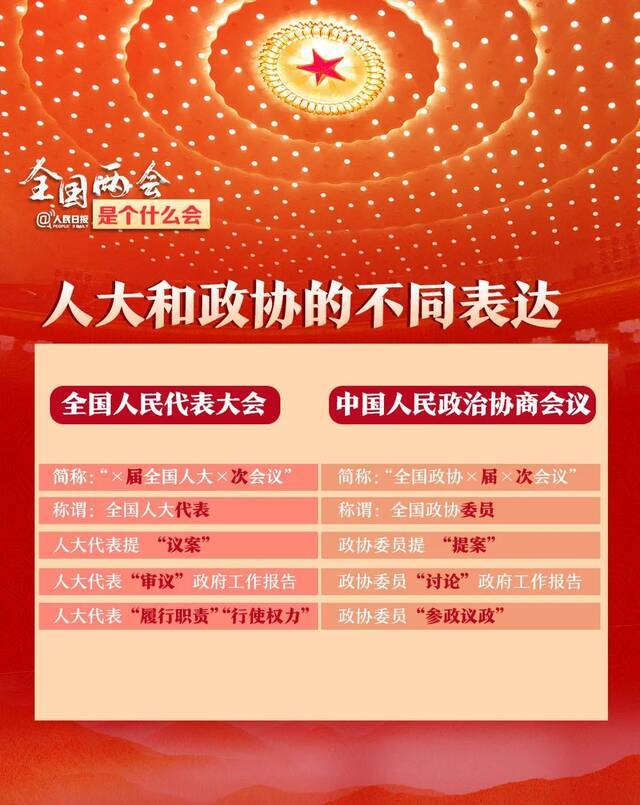 全国两会是个什么会？收好这份知识帖！