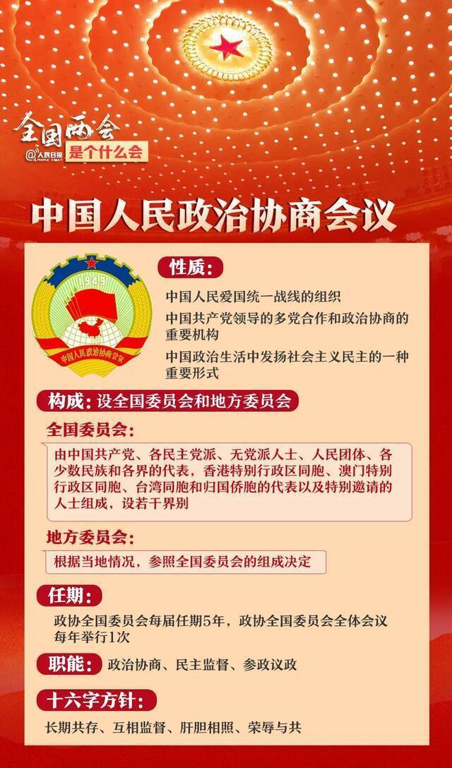 全国两会是个什么会？收好这份知识帖！