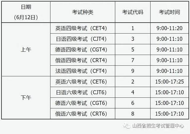 3月18日报名！上半年全国大学英语四、六级考试时间已定