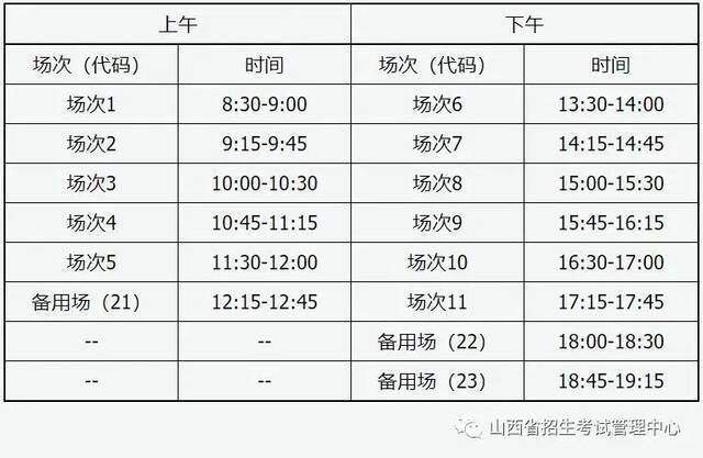 3月18日报名！上半年全国大学英语四、六级考试时间已定