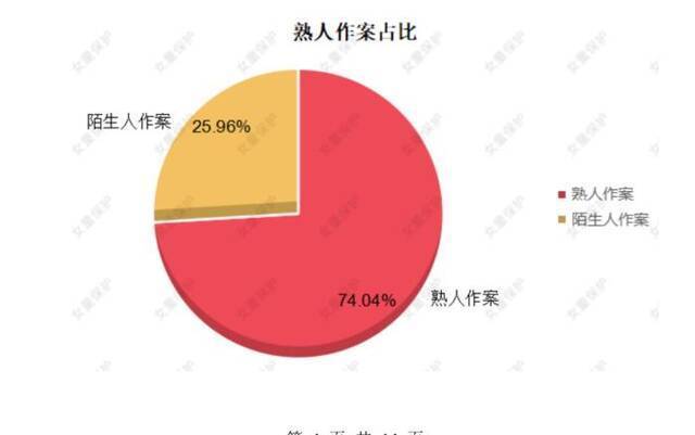 “女童保护”2020年性侵儿童案例报告：熟人作案超七成