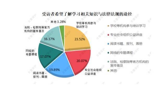 “女童保护”2020年性侵儿童案例报告：熟人作案超七成