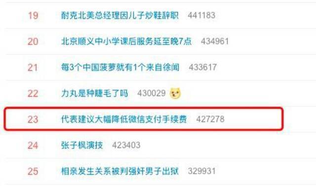 代表建议大幅降低微信支付手续费冲上热搜 网友：这个可以有