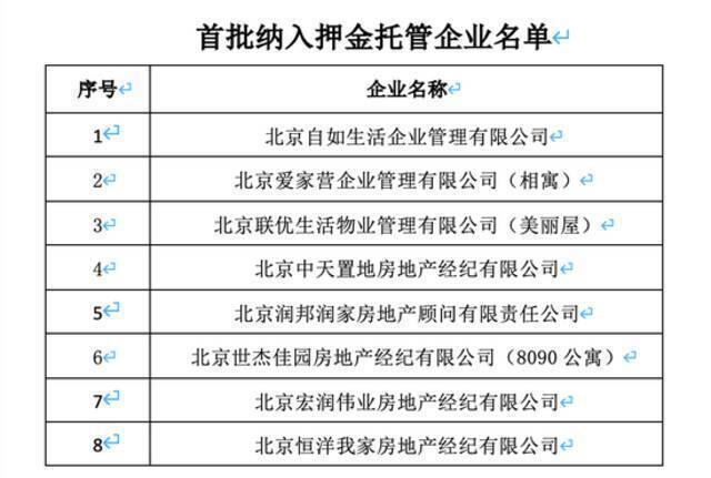 北京28家住房租赁企业被纳入重点关注名单 被提示谨慎选择