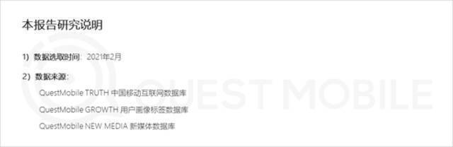 QuestMobile2021春节报告：短视频时长占比增长近7% 抖快成大赢家