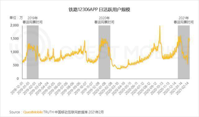 QuestMobile2021春节报告：短视频时长占比增长近7% 抖快成大赢家