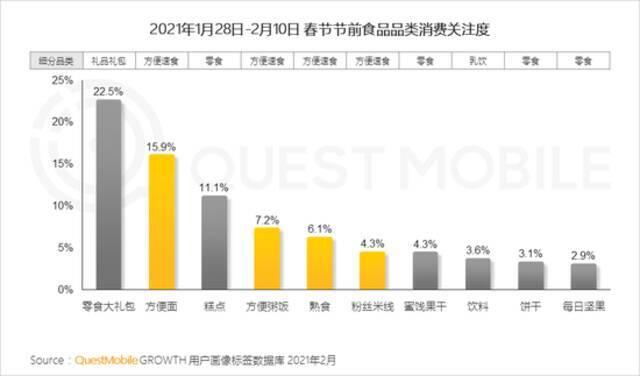 QuestMobile2021春节报告：短视频时长占比增长近7% 抖快成大赢家