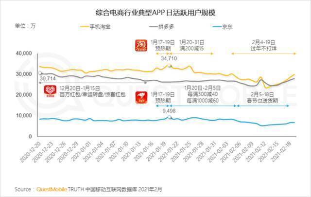 QuestMobile2021春节报告：短视频时长占比增长近7% 抖快成大赢家