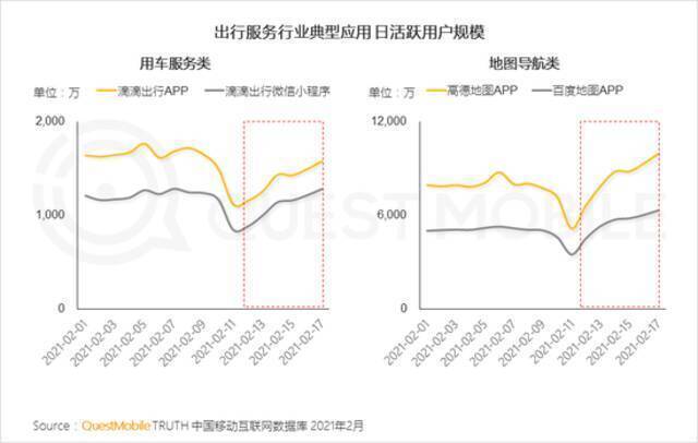 QuestMobile2021春节报告：短视频时长占比增长近7% 抖快成大赢家