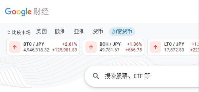 谷歌财经已添加加密专栏 包含BTC、ETH等价格信息