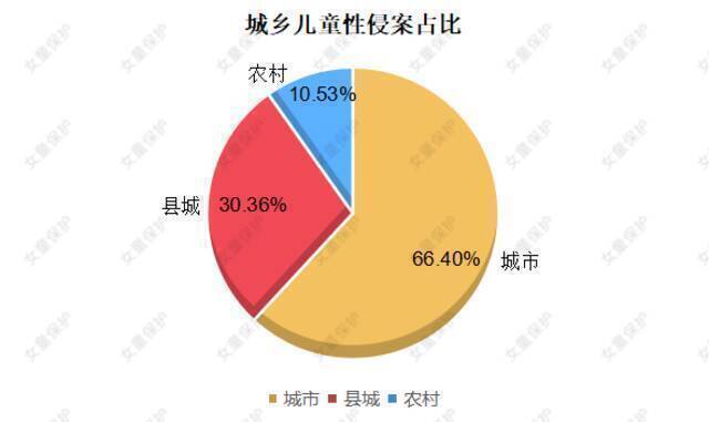 “女童保护”发布儿童防性侵教育调查报告：家庭成员性侵案曝光量大幅上升