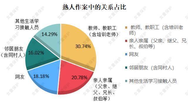 “女童保护”发布儿童防性侵教育调查报告：家庭成员性侵案曝光量大幅上升