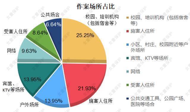 “女童保护”发布儿童防性侵教育调查报告：家庭成员性侵案曝光量大幅上升