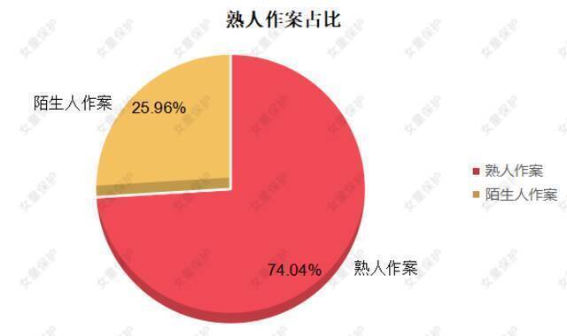 “女童保护”发布儿童防性侵教育调查报告：家庭成员性侵案曝光量大幅上升