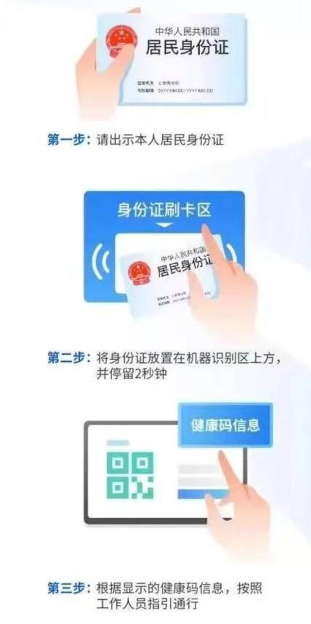 长者出行不慌！东莞推出刷身份证核验健康信息！