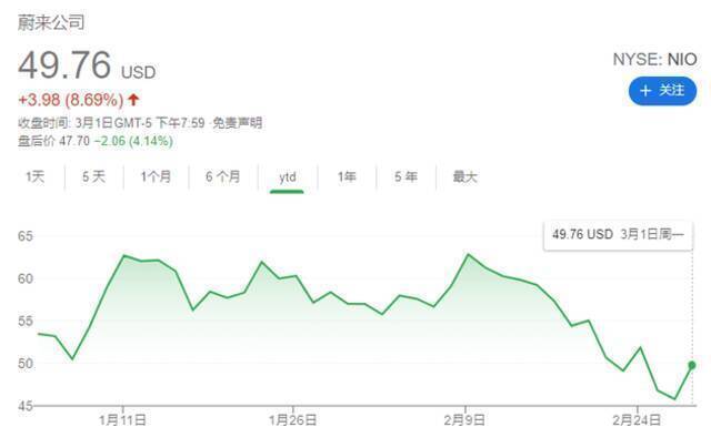 盘点美国十大电动车热门股：特斯拉二月折戟 谁还能傲立潮头