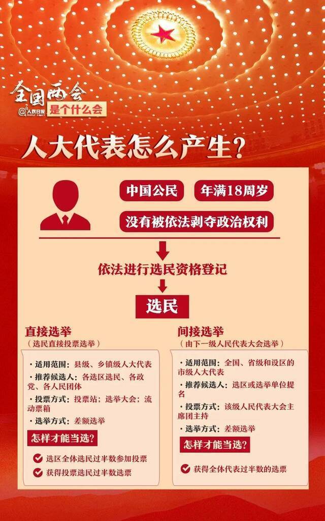 聚焦两会全国两会是个什么会？请收好这份知识贴！